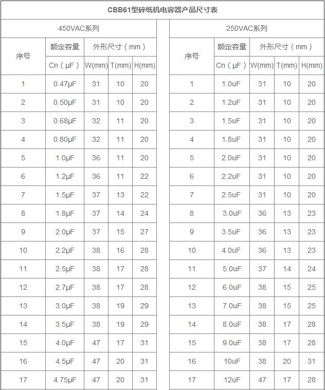 碎紙機電容器規格尺寸表